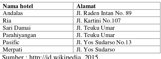 Tabel 1.1 Daftar  Pesaing Kurnia Perdana Hotel