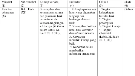 Tabel 3.1 Definisi Operasional