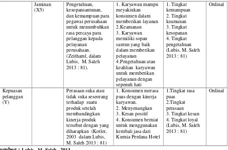 Tabel 3.1  Definisi Operasional (Lanjutan)