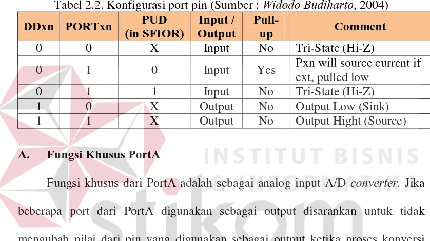 Tabel 2.3. Pin pada PortA dengan fungsi khususnya. Alternate Function 