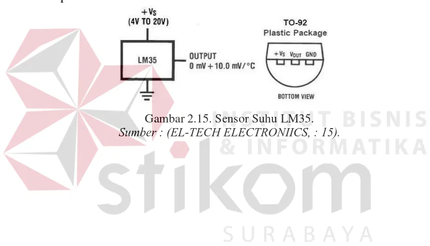 Gambar 2.15. Sensor Suhu LM35. Sumber : (EL-TECH ELECTRONIICS, : 15). 