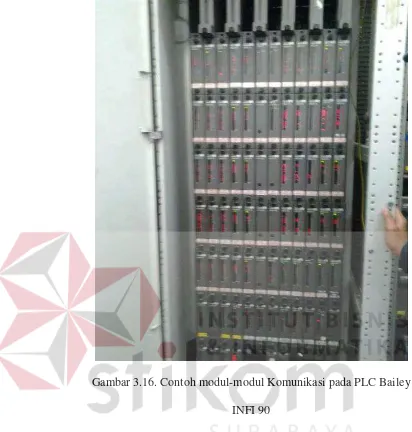 Gambar 3.16. Contoh modul-modul Komunikasi pada PLC Bailey 