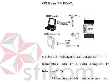 Gambar 3.17 Hubungan CPM1 Dengan PC 