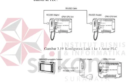 Gambar 3.19  Konfigurasi Link 1 ke 1 Antar PLC 