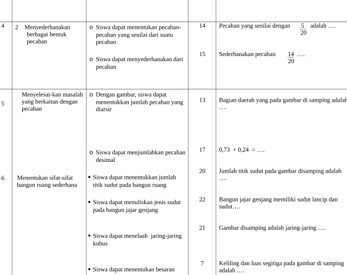 Gambar disamping adalah jaring-jaring ….