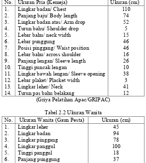 Tabel 2.2 Ukuran Wanita 