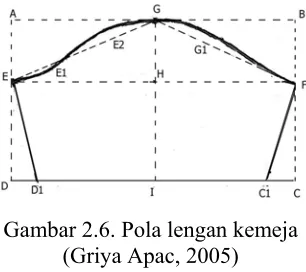 Gambar 2.8. Pola daun kerah 