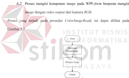 Gambar 3.7 . 