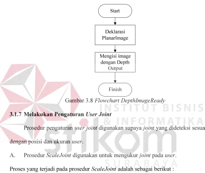 Gambar 3.8 Flowchart DepthImageReady 