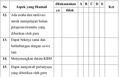 Table 3.3 Kriteria Penilaian Instrumen Pelaksanaan Pembelajaran 