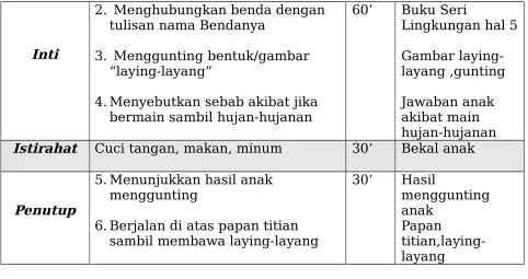 Gambar laying-