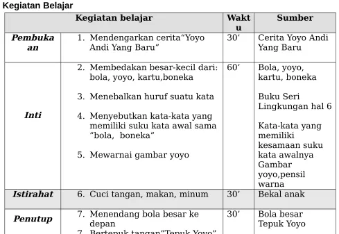 Gambar yoyo,pensil 