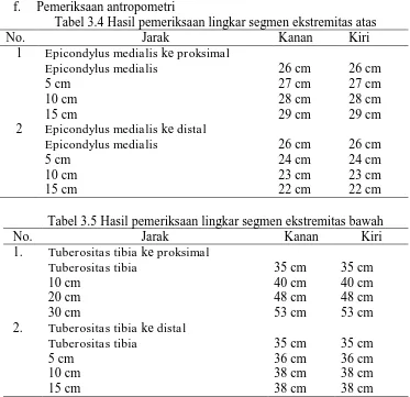 Tabel 3.4 Hasil pemeriksaan lingkar segmen ekstremitas atas Jarak Epicondylus medialis ke 