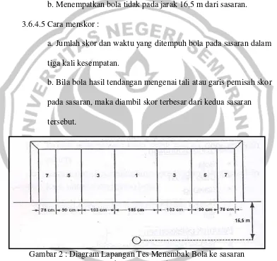 Gambar 2 : Diagram Lapangan Tes Menembak Bola ke sasaran 