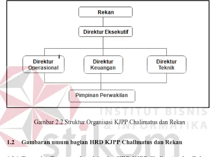 Gambar 2.2 Struktur Organisasi KJPP Chalimatus dan Rekan 