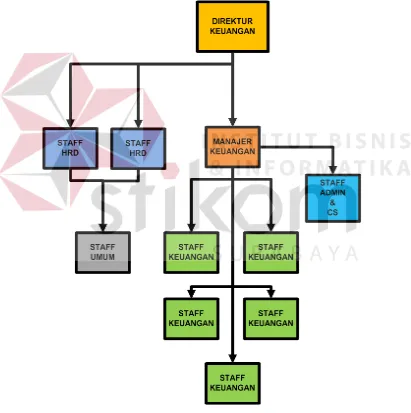 Gambar 2.3Struktur Organisasi bagian HRD KJPP Chalimatus dan Rekan 
