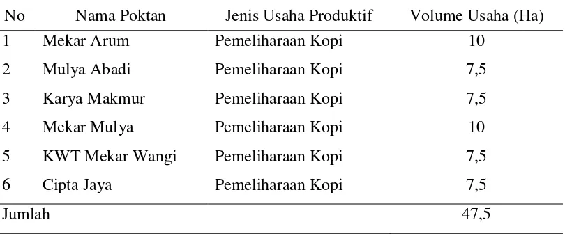 Tabel 4.  Luas lahan pertanian menurut pekon penerima PUAP di Kecamatan Kebun Tebu tahun 2012 