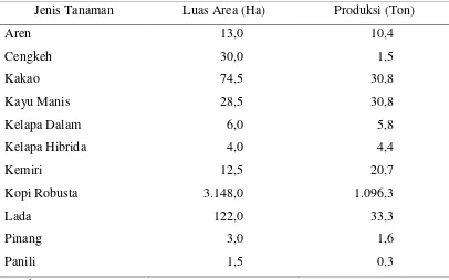 Tabel 11.  Luas Panen dan Produksi Tanaman Pangan di Kecamatan Kebun Tebu  tahun 2013 