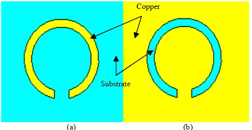 Fig. 1.  Normal edge couple split ring resonator, (b) Complimentary edge couple split ring resonator 