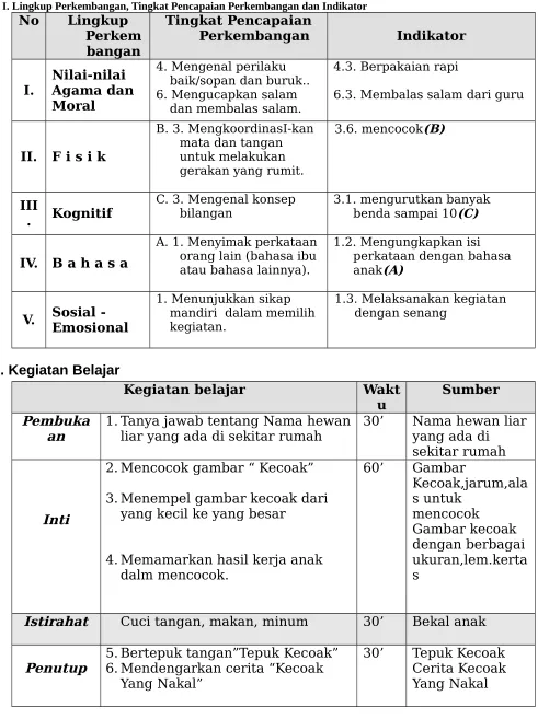 Gambar Kecoak,jarum,ala