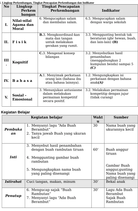 Gambar Buah 