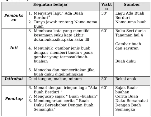 Gambar buah 