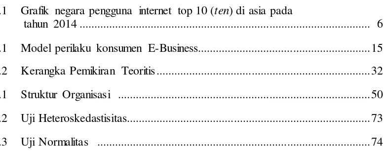 Grafik negara pengguna internet top 10 (ten) di asia pada 