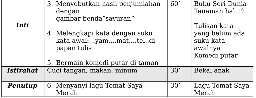 gambar benda”sayuran”