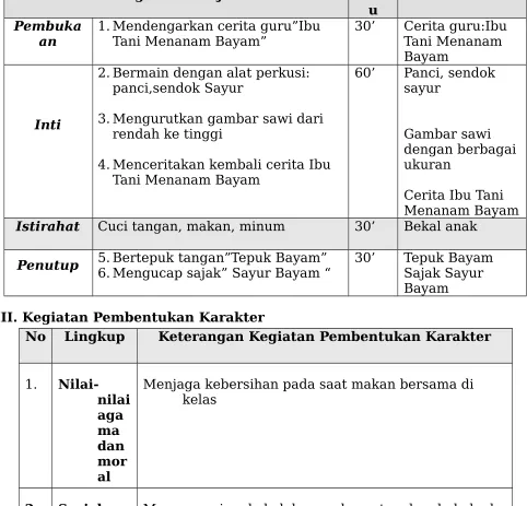 Gambar sawi 