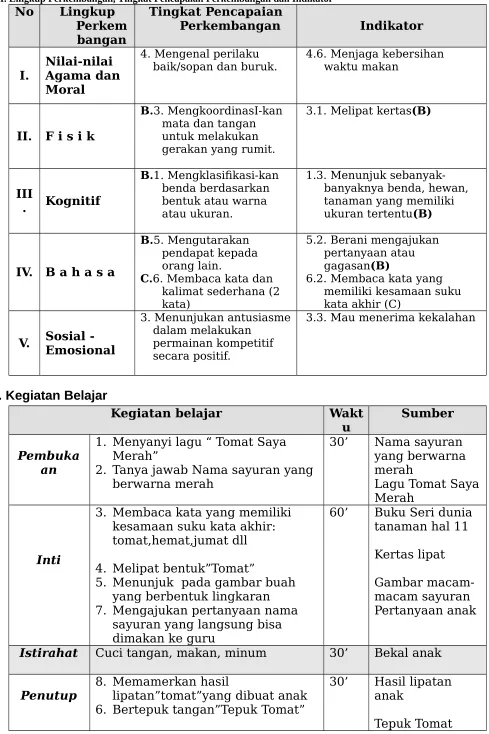 Gambar macam-