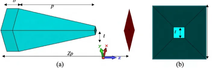 Figure 2: Schematic diagram oftruncated pyramidal microwave absorber. (a) Side view; (b) planview