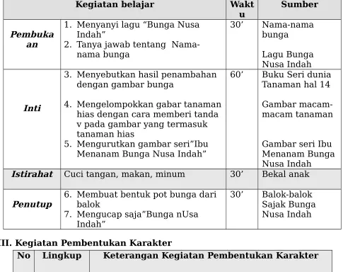Gambar macam-