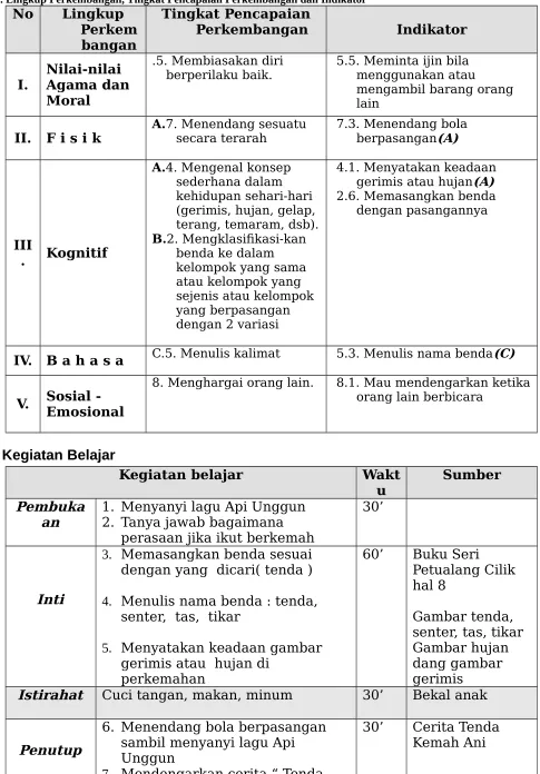 Gambar tenda, 