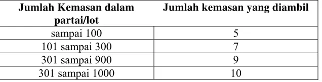 Tabel 3. Cara Pengambilan Contoh 