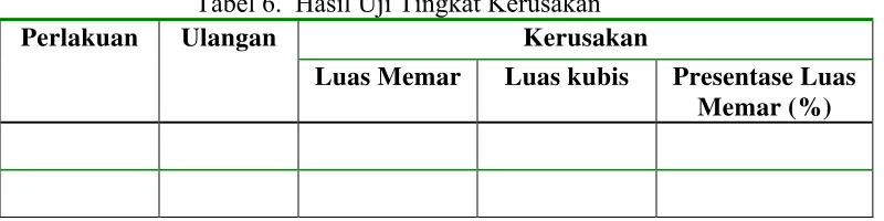 Tabel 5.  Hasil Uji Kekerasan Kubis (kg) 