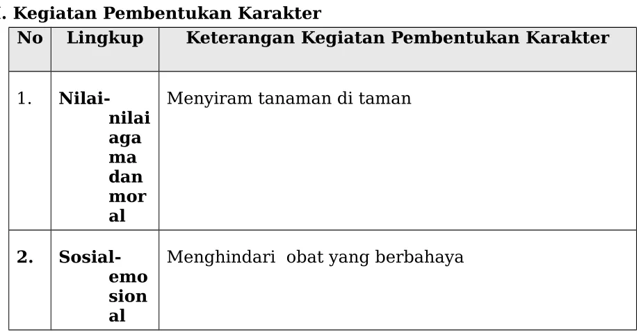 Gambar kegiatan