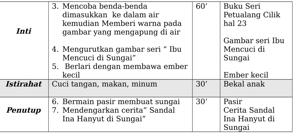 gambar yang mengapung di air