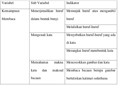 Tabel 2. Kisi-kisi Instrumen Kemampuan Menulis Anak Usia 5-6 Tahun 