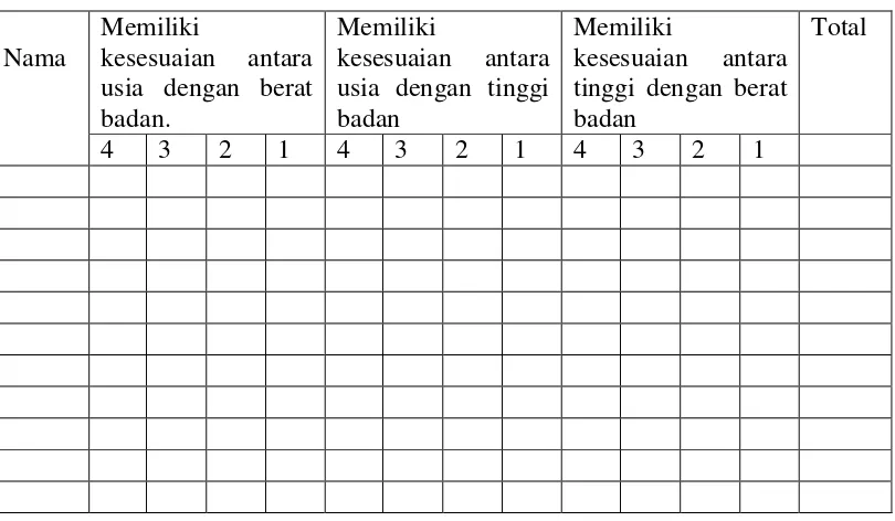 Tabel 21. Instrumen kesehatan fisik anak usia 5-6 tahun 