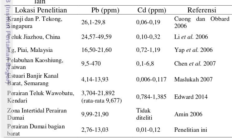 Tabel 10 Standar baku mutu logam berat Pb dan Cd pada sedimen di  beberapa negara 