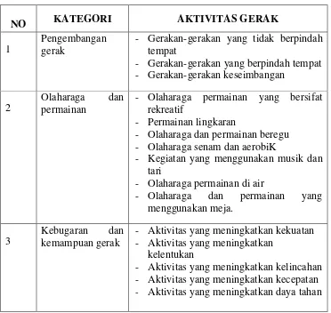 Tabel 1. Program Pendidikan Jasmani untuk ABK 
