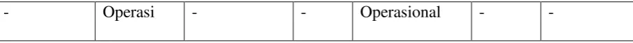 Table 4.6: derivational process’s list 