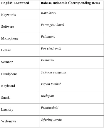 Table 2.3: necessary and unnecessary loanwords 