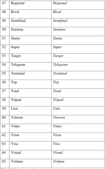 Table 4.1: Spontaneous loanwords 