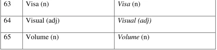 Table 4.5: conversion’s list 