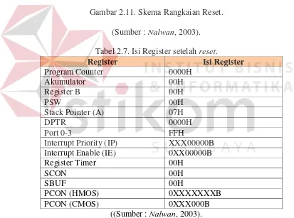 Gambar 2.11. Skema Rangkaian Reset.  