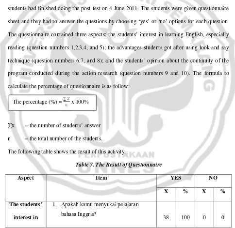 Table 7. The Result of Questionnaire 