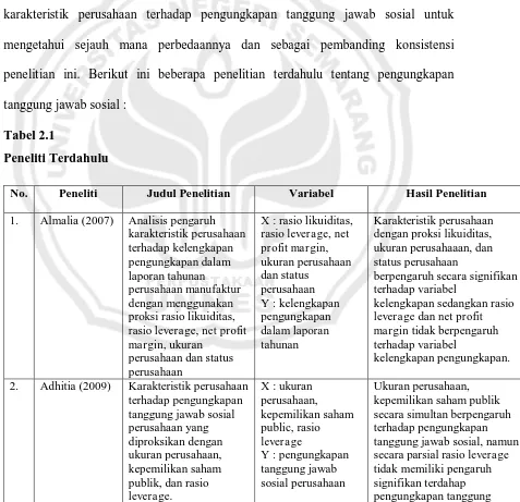 Tabel 2.1 Peneliti Terdahulu 