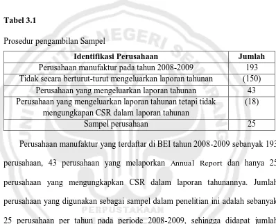 Tabel 3.1 Prosedur pengambilan Sampel 