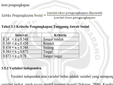 Tabel 3.3 Kriteria Pengungkapan Tanggung Jawab Sosial 